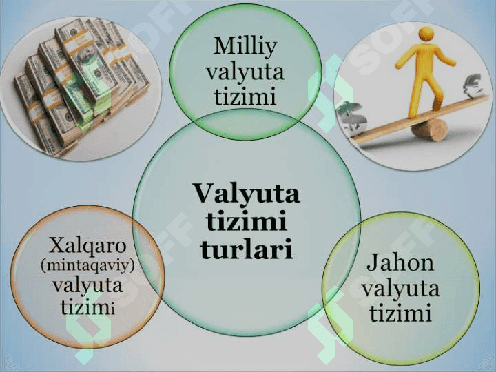 XALQARO   VALYUTA  MUNOSABATLARI 6