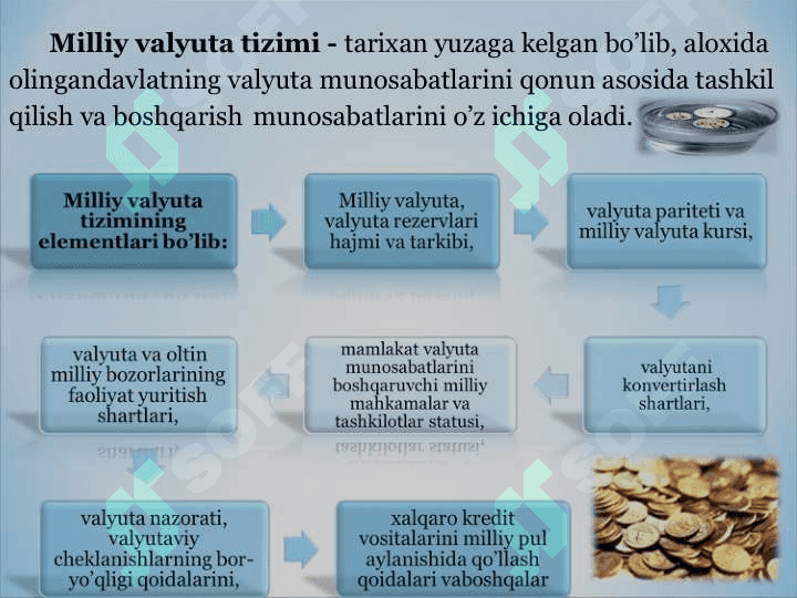 XALQARO   VALYUTA  MUNOSABATLARI 7