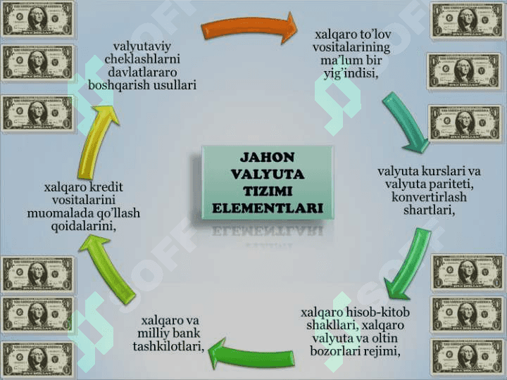 XALQARO   VALYUTA  MUNOSABATLARI 8