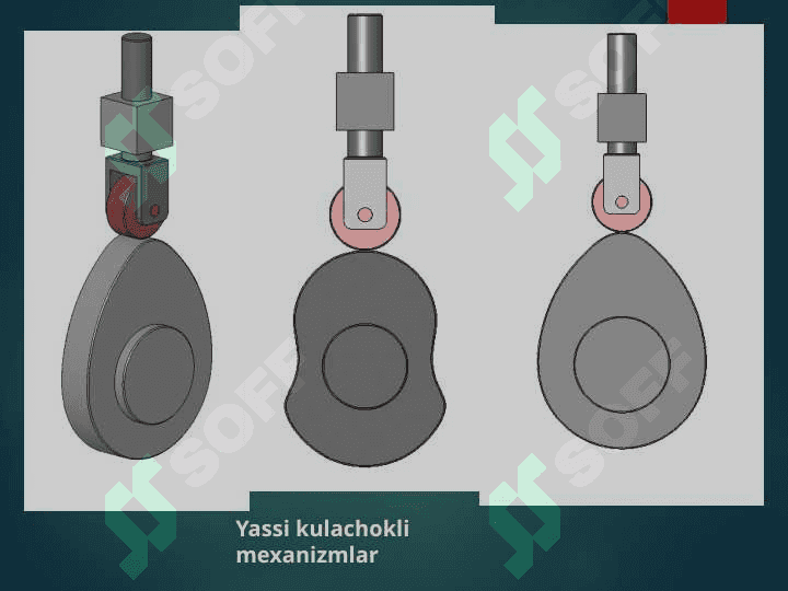 Kulachokli mexanizmlar turlari, qo’llanilashi 2