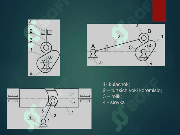 Kulachokli mexanizmlar turlari, qo’llanilashi 7