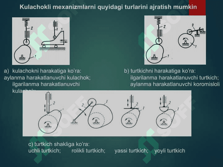 Kulachokli mexanizmlar turlari, qo’llanilashi 8