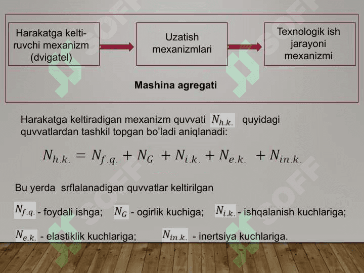 Mashina va mexanizmlar dinamikasi. Mexanizmlarga ta’sir etadigan kuchlar 4