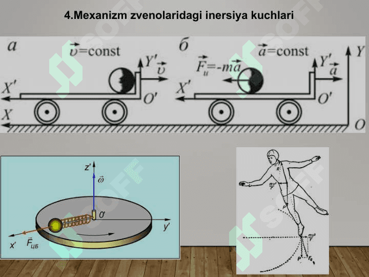 Mashina va mexanizmlar dinamikasi. Mexanizmlarga ta’sir etadigan kuchlar 6