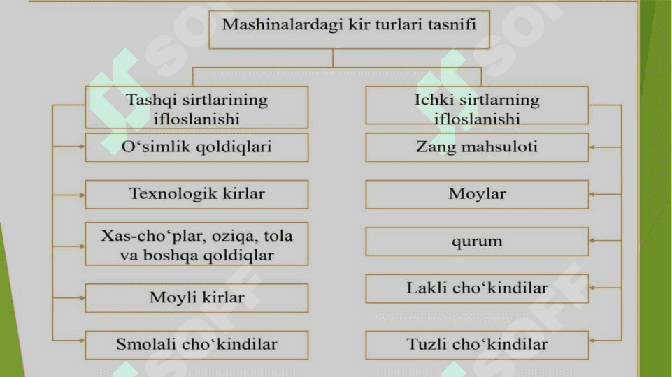 Mashinalarni ta’mirlash ishlab chiqarish jarayoniMashinalarni ta’mirlash ishlab chiqarish jarayoni 7