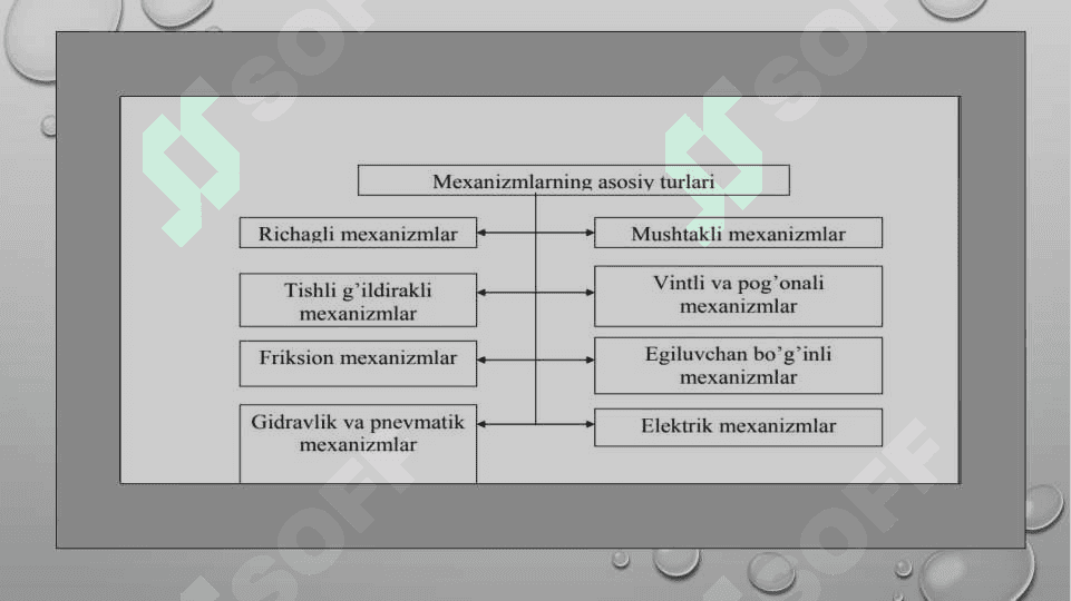 Mexanizmlarni foydali ish koeffitsienti 3