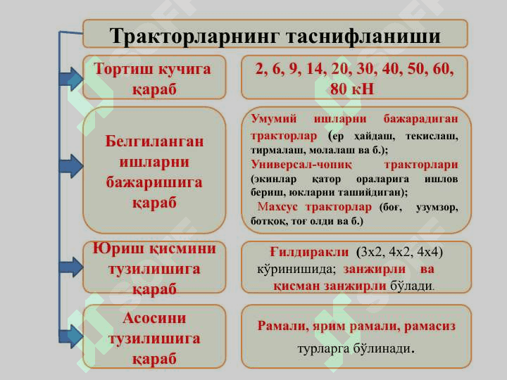 ТРАКТОРЛАР ВА ТРАНСПОРТ ВОСИТАЛАРИНИНГ ЮРИШ ҚИСМИ 2