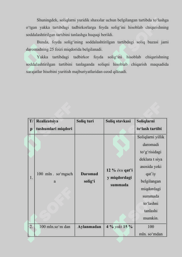 MULKNI_REALIZATSIYA_QILISHDAN_OLINADIGON_DAROMADLARI_SOLIQQA_TORTISH 3