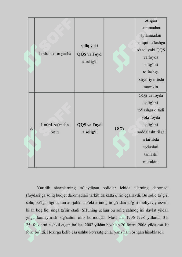 MULKNI_REALIZATSIYA_QILISHDAN_OLINADIGON_DAROMADLARI_SOLIQQA_TORTISH 4