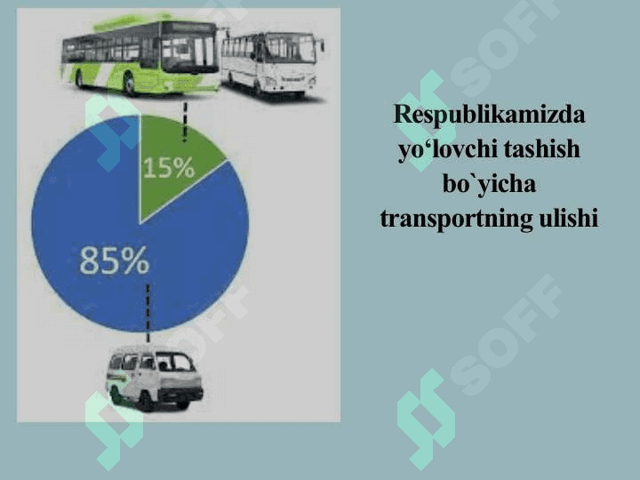 Yo‘lovchi transportida telematik tizimlar 4