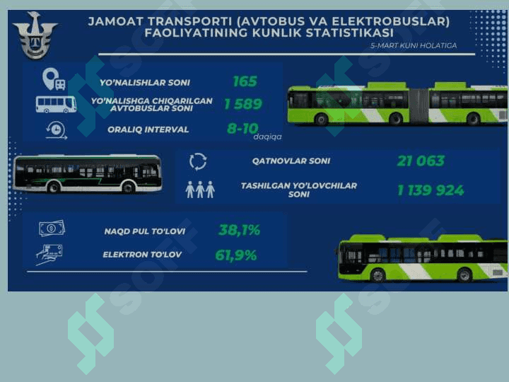 Yo‘lovchi transportida telematik tizimlar 5