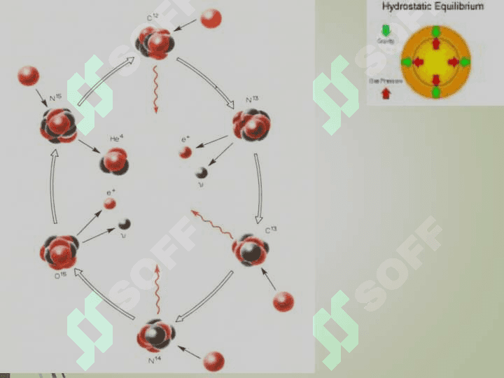 Neytron yulduzlar va qora o’ralar 5