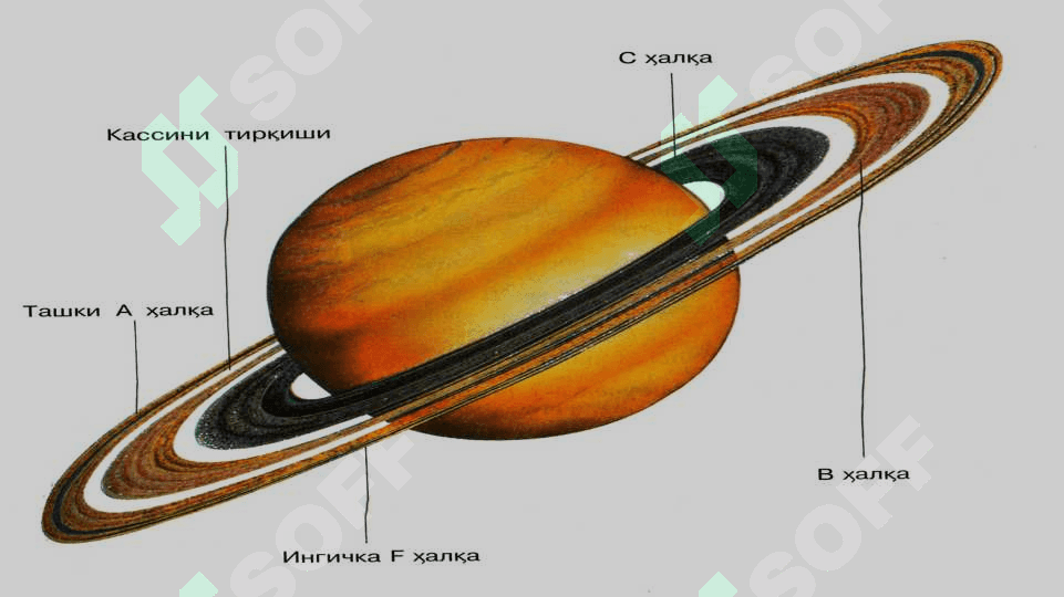 Saturn sayyorasi 3
