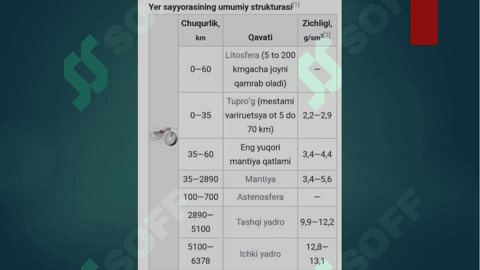 Yer, uning shakli va harakati. Yerning óz óqi atrofida va quyosh atrofida aylanishi. Oy va uning fazalari 8