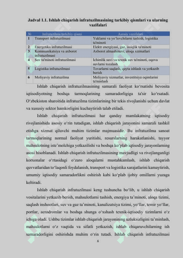Milliy iqtisodiyotda ishlab chiqarish infratuzilmasi tarkibiy qismlari oʻrtasidagi mutanosiblikni taminlash yoʻnalishlari 6
