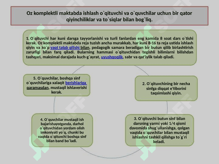 Oz komplektlangan maktablarda o’quv tarbiya jarayonini tashkillashtirishning o’ziga xosligi. Oz komplektlangan maktablarda integratsiyalashgan darslar 3