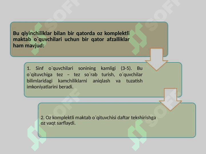 Oz komplektlangan maktablarda o’quv tarbiya jarayonini tashkillashtirishning o’ziga xosligi. Oz komplektlangan maktablarda integratsiyalashgan darslar 4