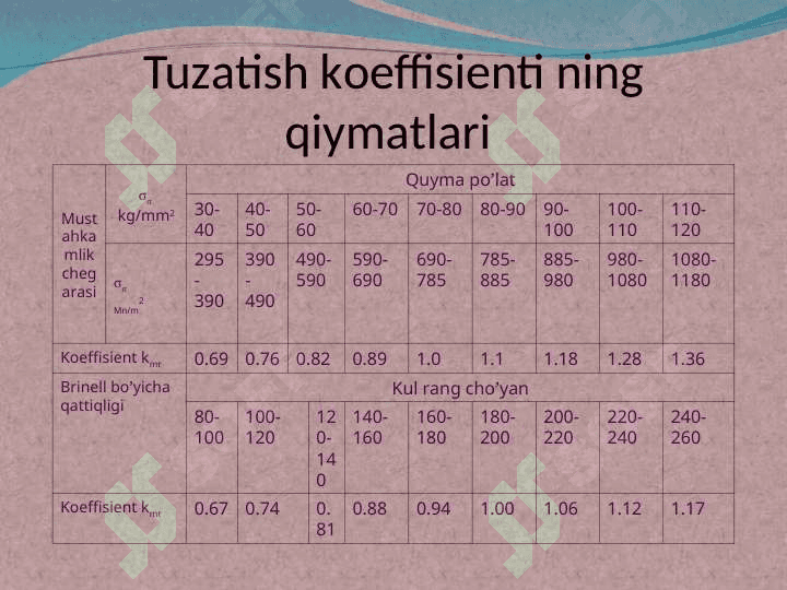 YO’NISHDА KESISH KUCHLАRI VА KESISH TEZLIGI. KESISH TARTIBLАRINI TАNLАSH 3