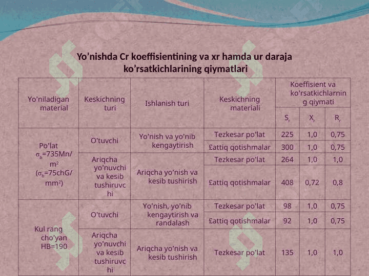 YO’NISHDА KESISH KUCHLАRI VА KESISH TEZLIGI. KESISH TARTIBLАRINI TАNLАSH 4