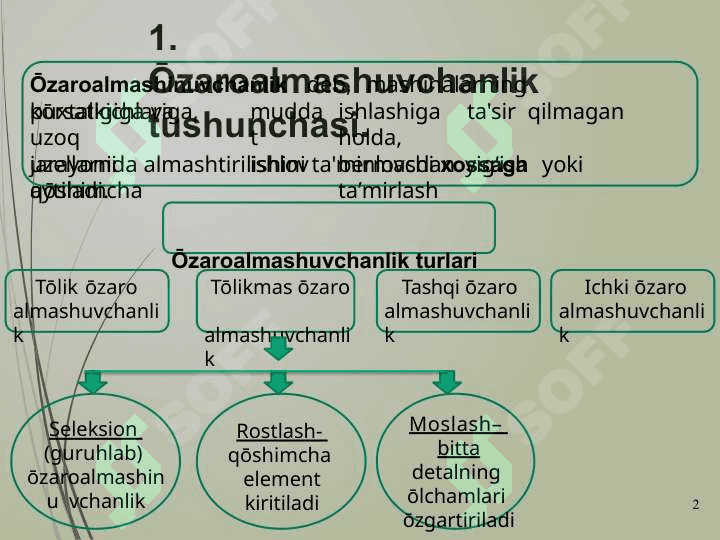 Joizlik va joizlik maydoni tushunchalari. O‘tqazishlar va ularning turlari. O‘tqazishlarning joizlik maydonlariJoizlik va joizlik maydoni tushunchalari. O‘tqazishlar va ularning turlari. O‘tqazishlarning joizlik maydonlari 2