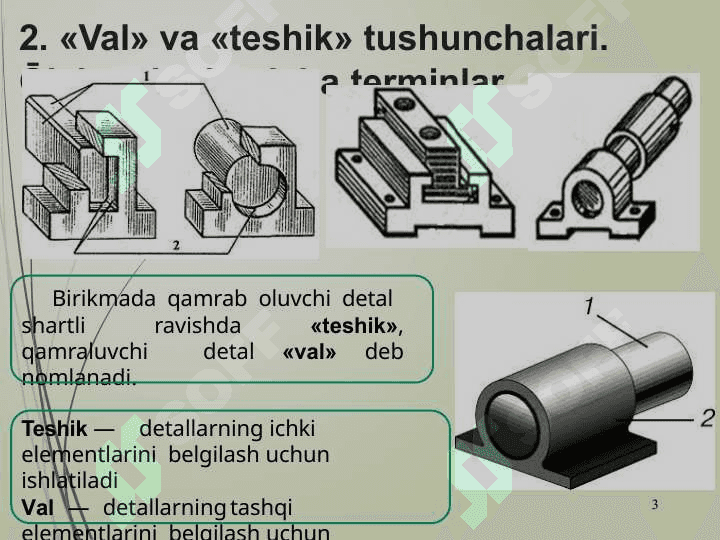 Joizlik va joizlik maydoni tushunchalari. O‘tqazishlar va ularning turlari. O‘tqazishlarning joizlik maydonlariJoizlik va joizlik maydoni tushunchalari. O‘tqazishlar va ularning turlari. O‘tqazishlarning joizlik maydonlari 3
