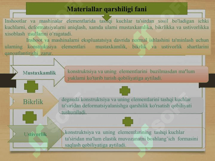 MATERIALLAR QARSHILIGI FANINING  ASOSIY PRINSIP VA FARAZLARI. SHARNIRLI QO‘ZG‘ALUVCHAN, SHARNIRLI QO‘ZG‘ALMAS VA BIKIR QISTIRILGAN TAYANCHLAR. TASHQI KUCHLAR - ULARNING TURLARI VA O‘LCHOV BIRLIKLAR 3