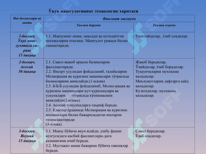 Мелиорация ва қурилиш машиналари тўғрисида умумий маълумотлар 4