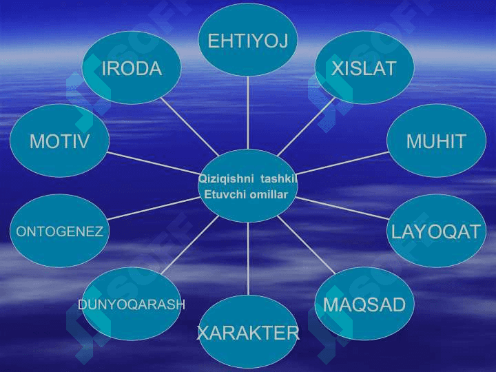 EKSPREENTAL PSIOLOGIYADA  METODLAR 6