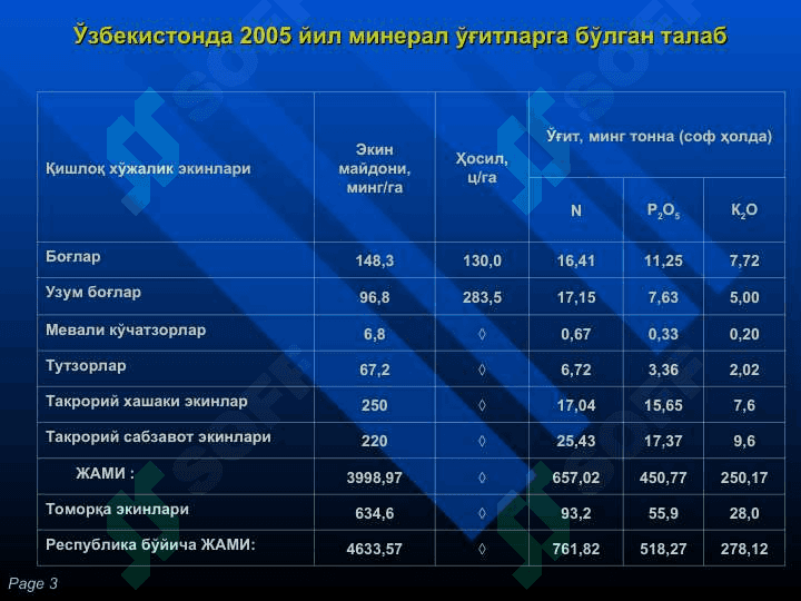 ПАХТАЧИЛИКДА МИНЕРАЛ ВА ОРГАНИК ЎҒИТЛАРДАН САМАРАЛИ ФОЙДАЛАНИШ ОМИЛЛАРИ 3
