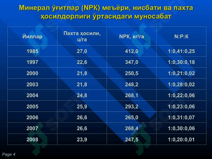 ПАХТАЧИЛИКДА МИНЕРАЛ ВА ОРГАНИК ЎҒИТЛАРДАН САМАРАЛИ ФОЙДАЛАНИШ ОМИЛЛАРИ 4