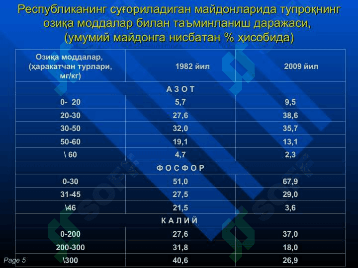 ПАХТАЧИЛИКДА МИНЕРАЛ ВА ОРГАНИК ЎҒИТЛАРДАН САМАРАЛИ ФОЙДАЛАНИШ ОМИЛЛАРИ 5