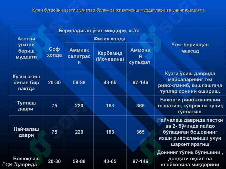 ПАХТАЧИЛИКДА МИНЕРАЛ ВА ОРГАНИК ЎҒИТЛАРДАН САМАРАЛИ ФОЙДАЛАНИШ ОМИЛЛАРИ 7