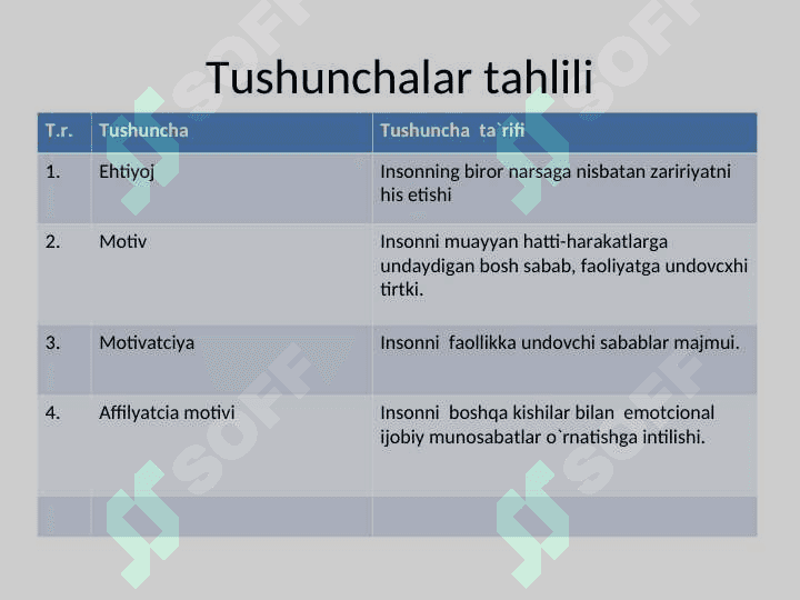 Motivatsiya psixodiagnostikasi 2