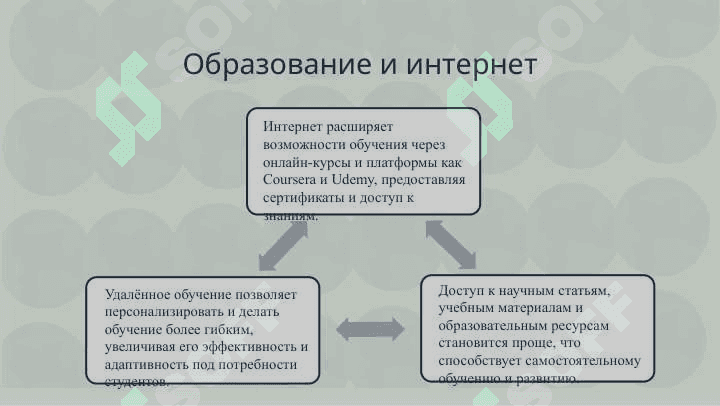 Интернет в моей жизни 8