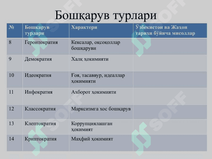 Бошқарув турлари 2