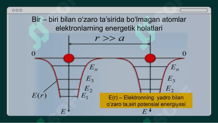 Qattiq jismlar fizikasi 7