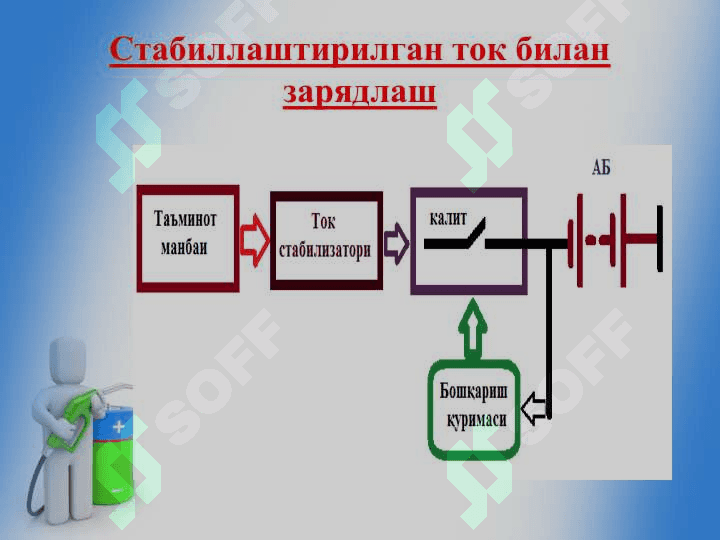 Аккумуляторларни зарядлаш  усуллари ва қурилмалари 8
