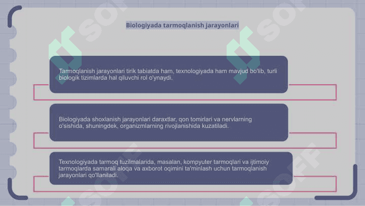 Tirik tabiatda va texnikada tarmoqlanish shohlanish jarayonlari 3