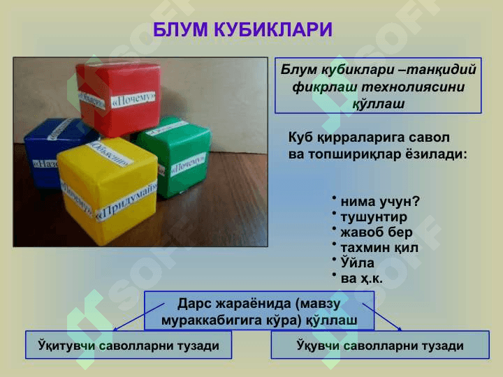Блумм кубиклари танкидий фикрлашнинг ривожлантиришни интирекактив усули сифатида 2
