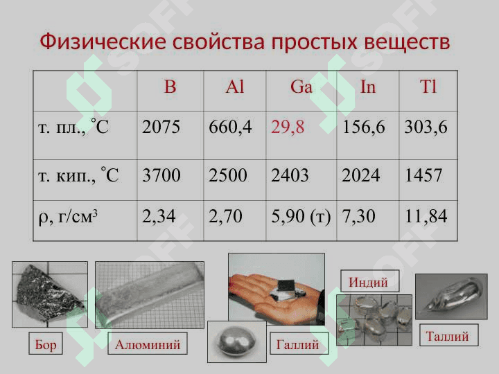 Общая характеристика элементов IIIA-группы. Бор. Алюминий 6