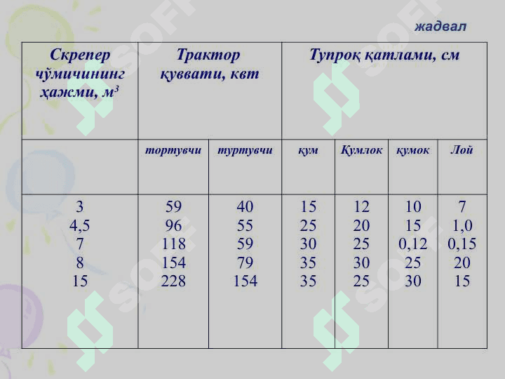 Tirkama va osma tuproq qazuvchi tashuvchi mashinalar . ТИРКАМА ВА ОСМА ТУПРОҚ ҚАЗУВЧИ-ТАШУВЧИ МАШИНАЛАР 4
