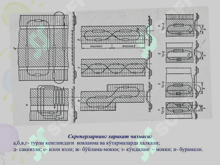 Tirkama va osma tuproq qazuvchi tashuvchi mashinalar . ТИРКАМА ВА ОСМА ТУПРОҚ ҚАЗУВЧИ-ТАШУВЧИ МАШИНАЛАР 7