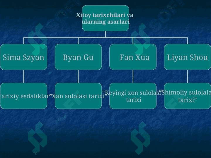 Markaziy Osiyo xalqlari tarixi bo`yicha qadimgi manbalar 7