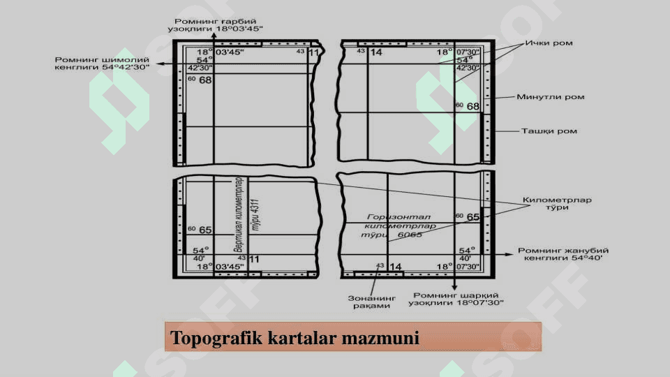TOPOGRAFIK KARTA VA PLANLARNING VARAQLARGA BO‘LINISHI VA NOMENKLATURASI 4