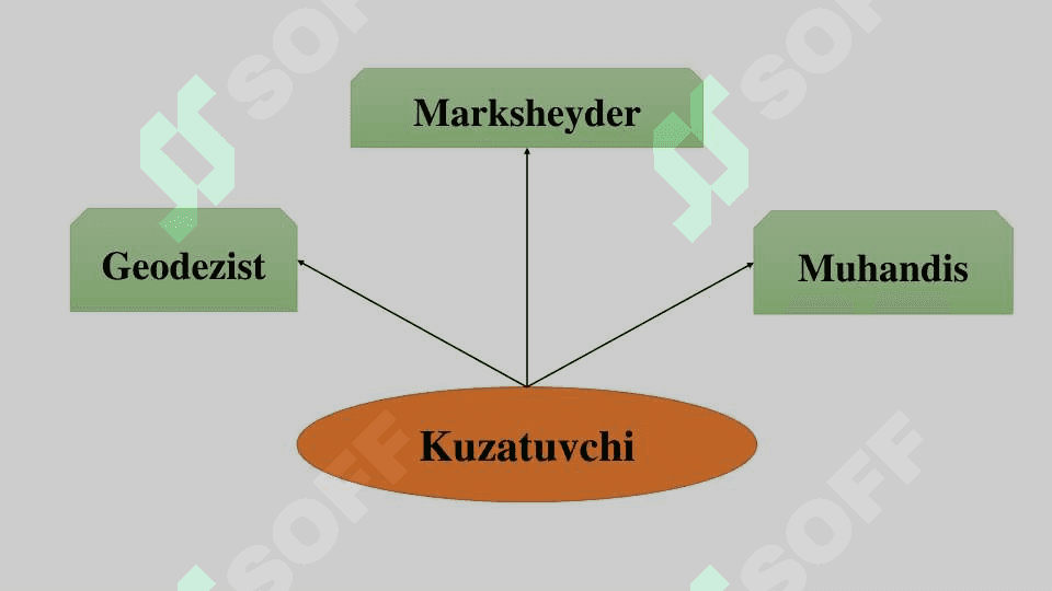 О‘lchash xatolari nazariyasi haqida boshlang‘ich ma’lumotlar. 7