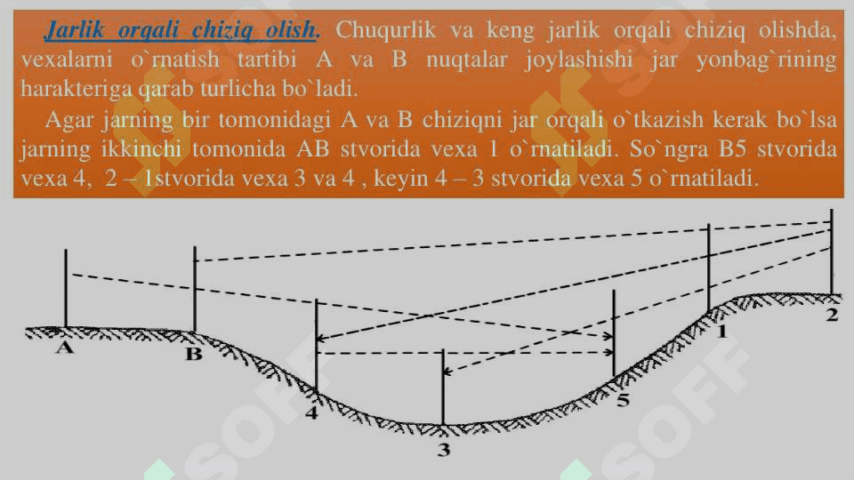 Joyda masofa o‘lchash 6