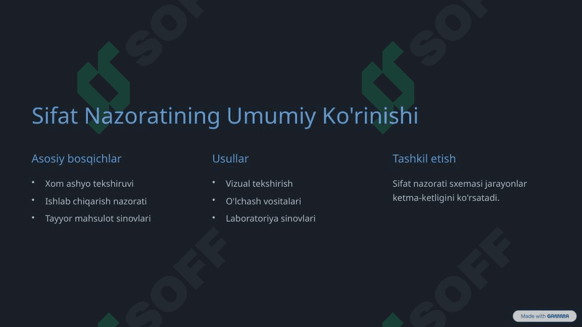 Mahsulot-Sifatini-Nazorat-Qilishga-Kirish 2