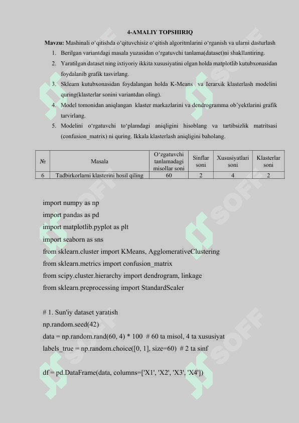 Tadbirkorlarning klasterini hosil qiling 2