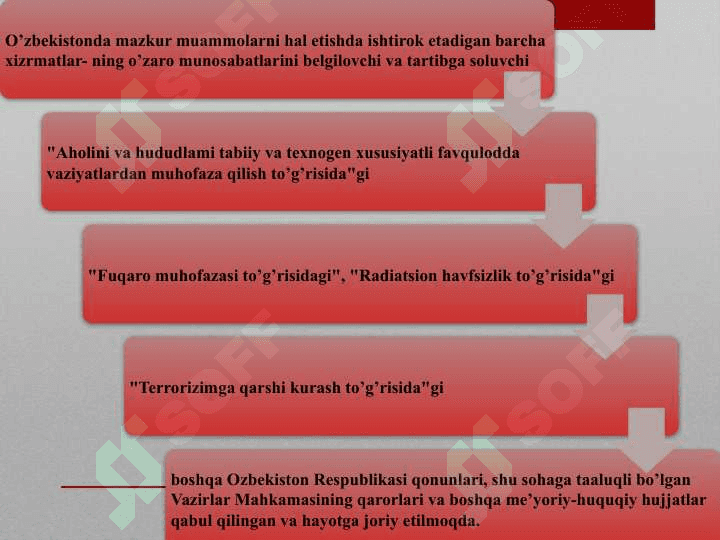 HAYOT FAOLIYATI XAVFSIZLIGINI TA’MINLASH 4