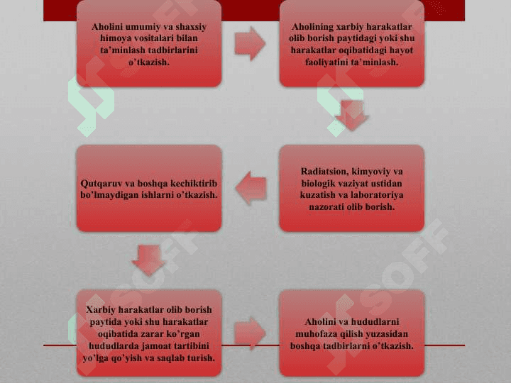 HAYOT FAOLIYATI XAVFSIZLIGINI TA’MINLASH 6